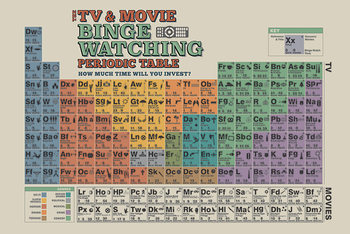 The TV And Movie Binge Watching Periodic Table Poster