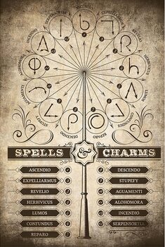 Harry Potter Spells And Charms Plakat Obraz Na Zed 3 1 Zdarma Posters Cz