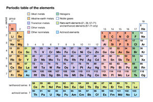 Det periodiske tabel