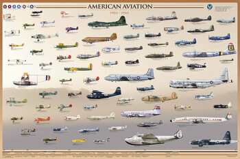 Poster Aviation américaine - débuts