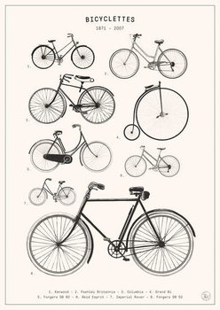 Sticker Bicycles 1871–2007