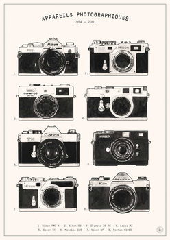 Reprodukcja Cameras