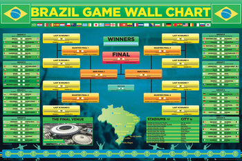 World cup - Wallchart 2014 Plakat