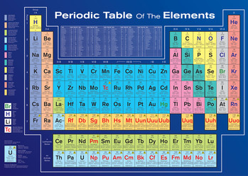 Plakát Periodic table