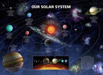 Plakat SOLAR SYSTEM