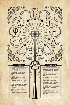 Obraz na płótnie Harry Potter - Spells Charms