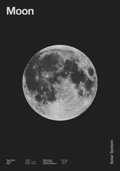 Obraz na płótnie Moon : Minimal System Solar Datas, 2023