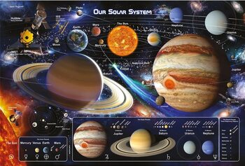 Poster Sonnensystem - Planeten und Monde