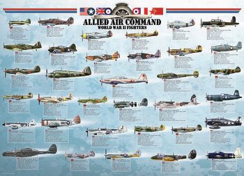 Poster Avioane de vânătoare aliate - Al Doilea Război Mondial