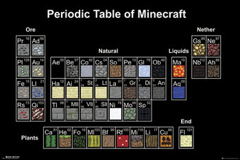 Póster Minecraft - Periodic Table