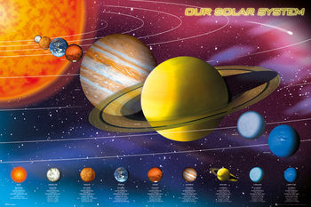 Uokvireni plakat Solar system