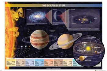 Chartex - Solar System плакат