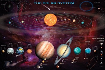 Solar system & T.N.Os плакат
