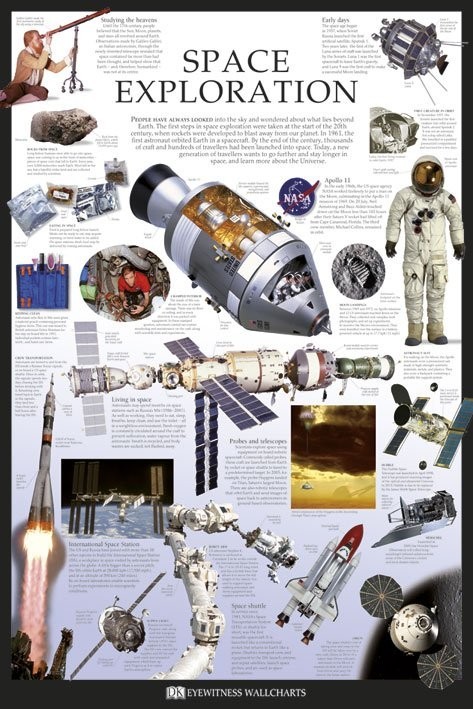 Poster Space exploration