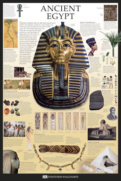 Poster Ancient Egypt