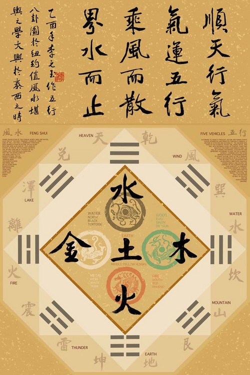 Poster Yuan Lee - feng shui
