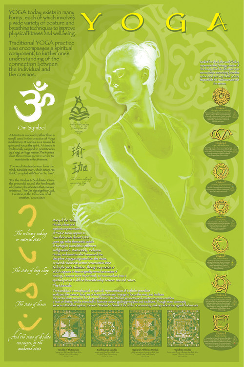 Plakát Yoga and its symbols