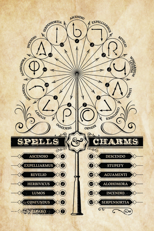 Umělecký tisk Harry Potter - Spells Charms, 26.7x40 cm