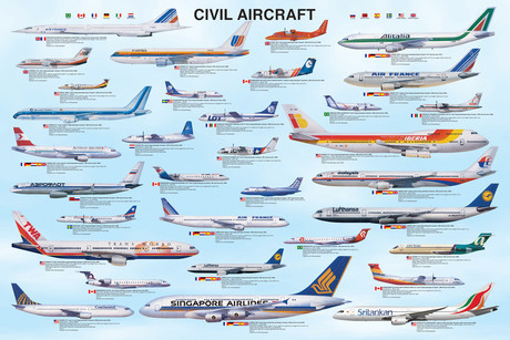 Zarámovaný plagát Civil aircraft