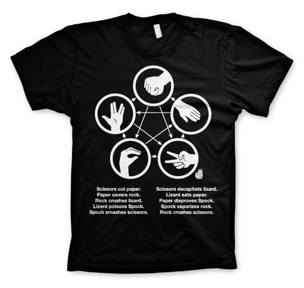 Maglietta The Big Bang Theory - Sheldons Rock-Paper-Scissors-Lizard Game