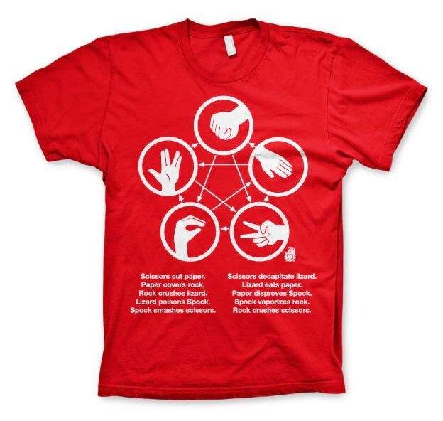 Maglietta The Big Bang Theory - Sheldons Rock-Paper-Scissors-Lizard Game