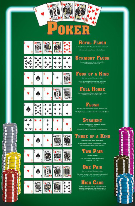 Plakat Poker