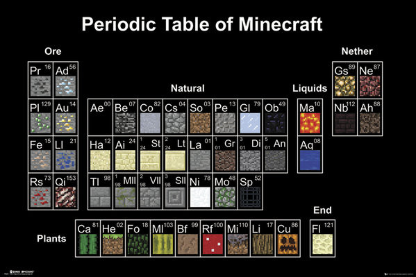 Plagát Minecraft - Periodic Table