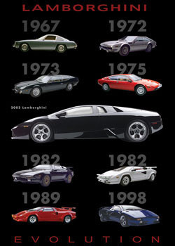 Poster Lambourghini evolution