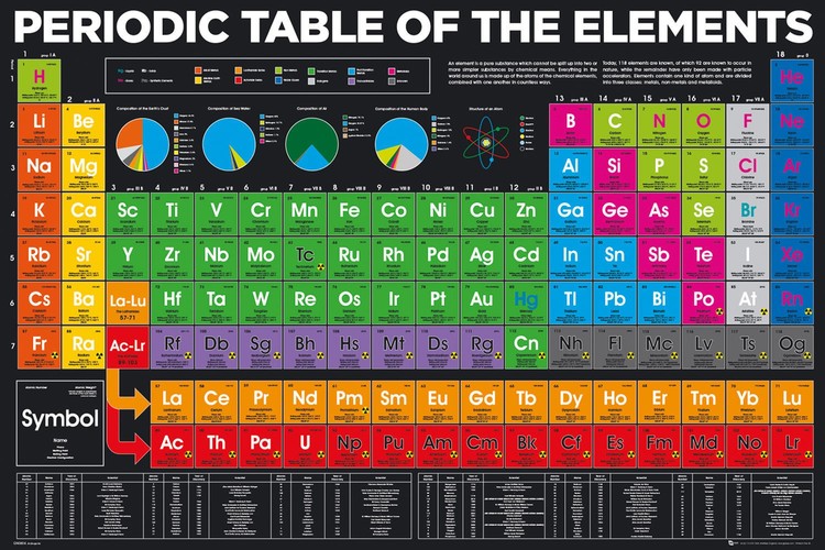 Plakát Periodic table - elements