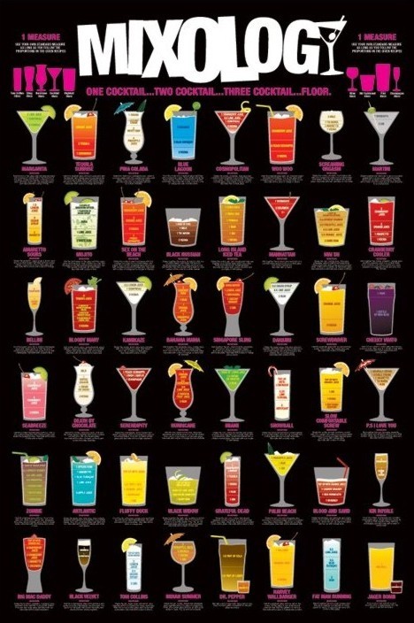 Plakat Mixology