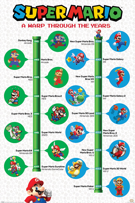 Poster Super Mario - A Warp Through The Years