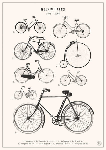 Reprodukcja Bicyclettes