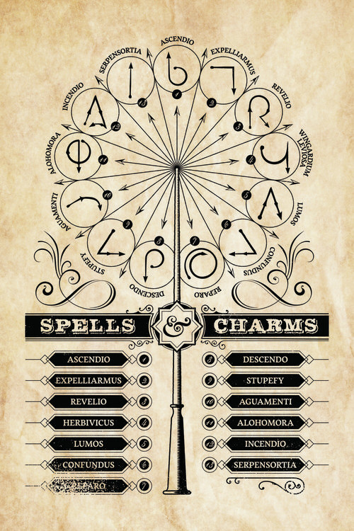 Autocolant Harry Potter - Spells Charms