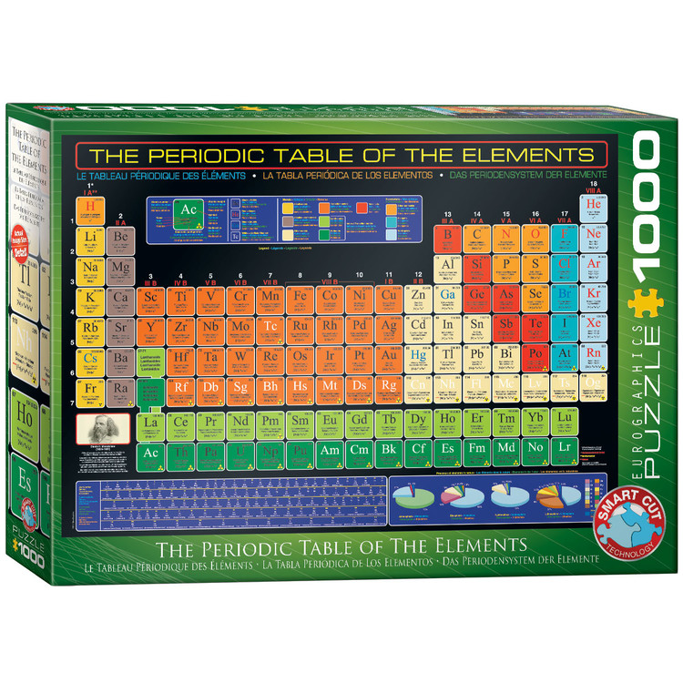 Jigsaw puzzle Periodic Table of the Elements Tips for original gifts