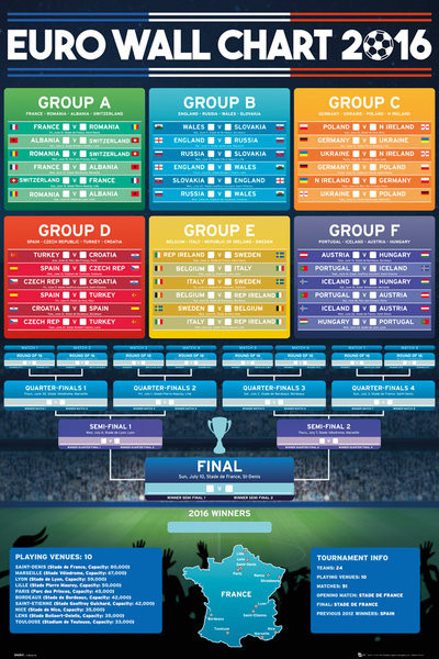 Plakát Euro 2016 - Wall Chart
