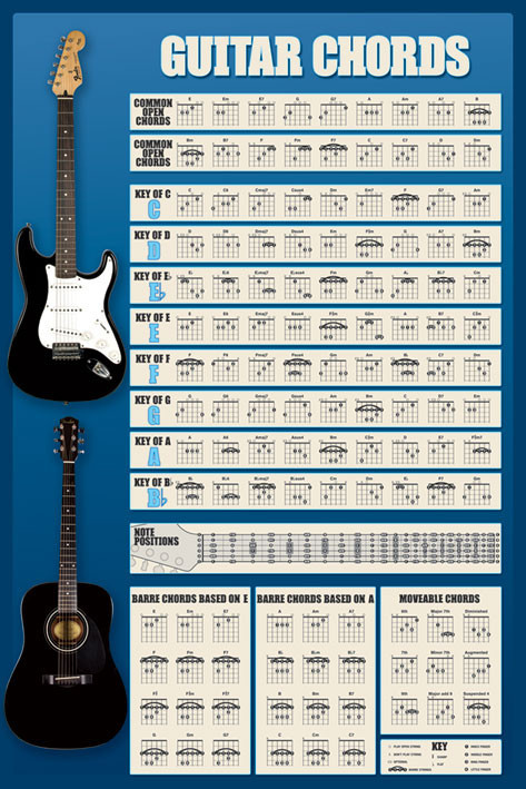 Plakát Guitar - chords