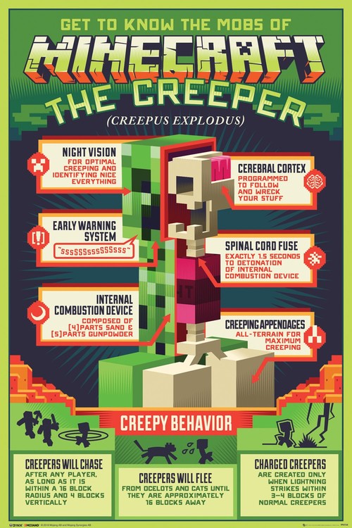 Plakát Minecraft - Creepy Behaviour