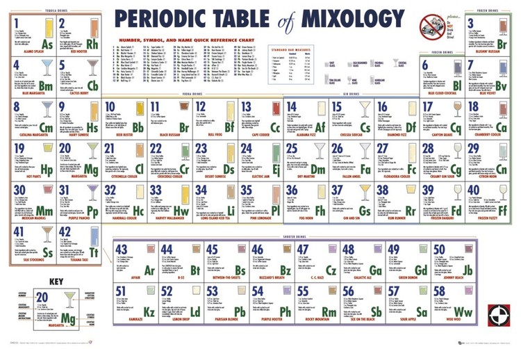 Plakát Periodic Table - Mixology | Obraz Na Zeď | 3+1 Zdarma | Posters.cz