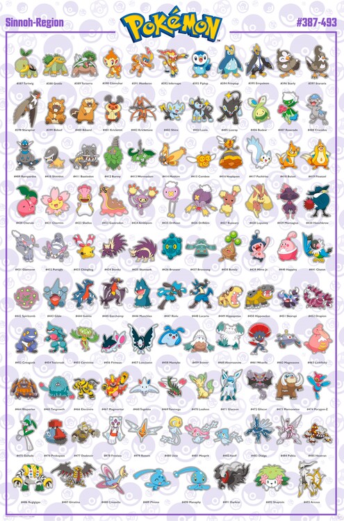 Plakát Pokemon - Sinnoh Pokemon English