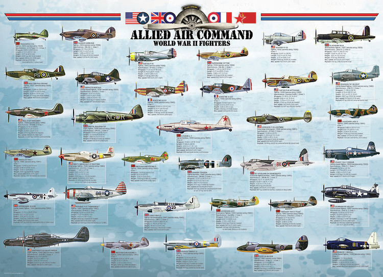 Plakát Spojenecké stíhačky - 2. světová válka