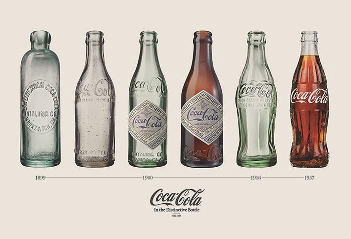 🤩 Coca Cola - Bottle Evolution Póster, Lámina | Compra en ...