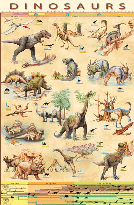 Плакат Dinosaurs