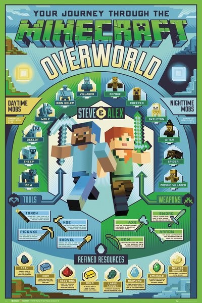 Плакат Minecraft - Overworld Biome