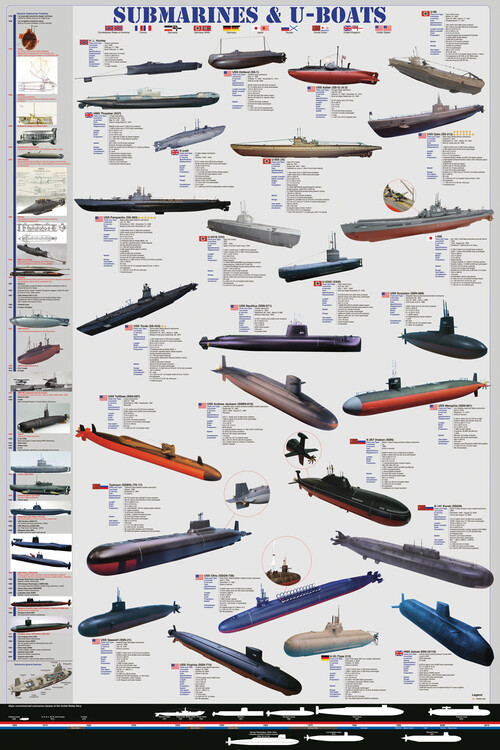 Poster Submarines and U-boats - Overview