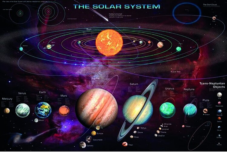 Poster The Solar System | Wall Art | 3+1 FREE | UKposters