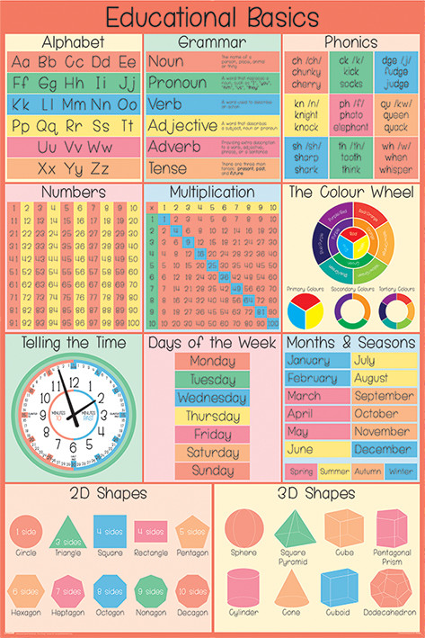 Educational Basics плакат